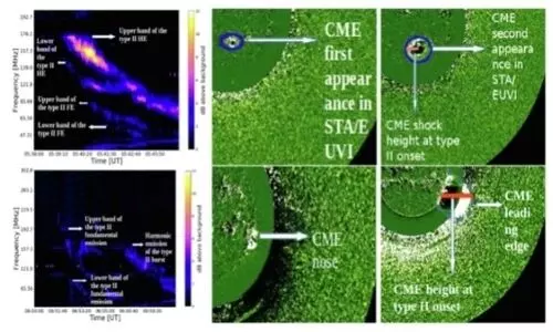 Scientists find faster method of predicting space weather