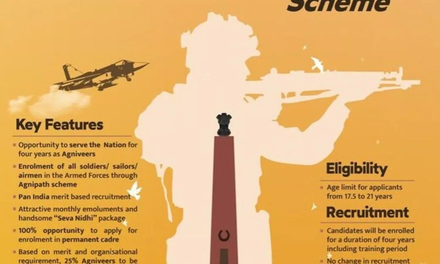 IAF gets highest number of job applications under Agnipath scheme