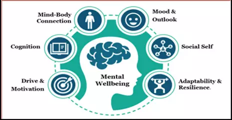 India takes major steps forward in tackling mental health challenges