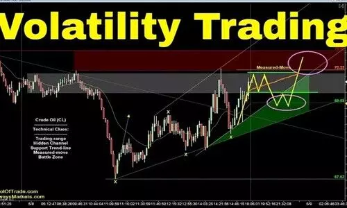 Advanced Volatility Trading: Python Implementation and Risk Management Techniques