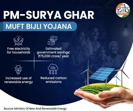 PM Surya Ghar: 24 lakh homes installed rooftop solar till December