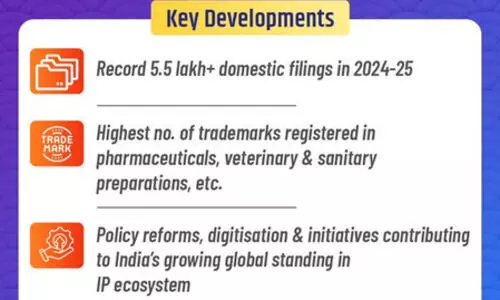 India registered over 5.5 lakh trademarks in 2024-25: Goyal