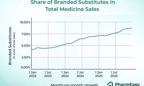 Awareness Around Branded Substitute Medicines Is Increasing, PharmEasy Data Shows