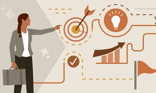 Understanding one’s personality